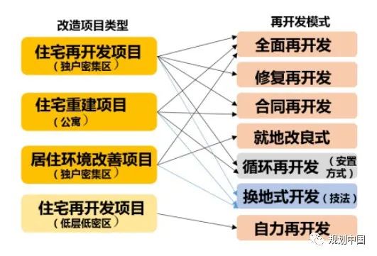 城镇老旧小区改造的国际经验借鉴（二）——美国、香港、韩国