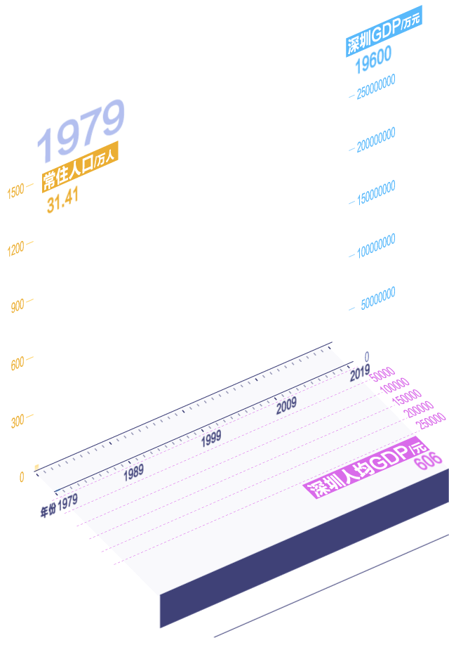 习近平在深圳经济特区建立40周年庆祝大会上的讲话（附：数读深圳40年）
