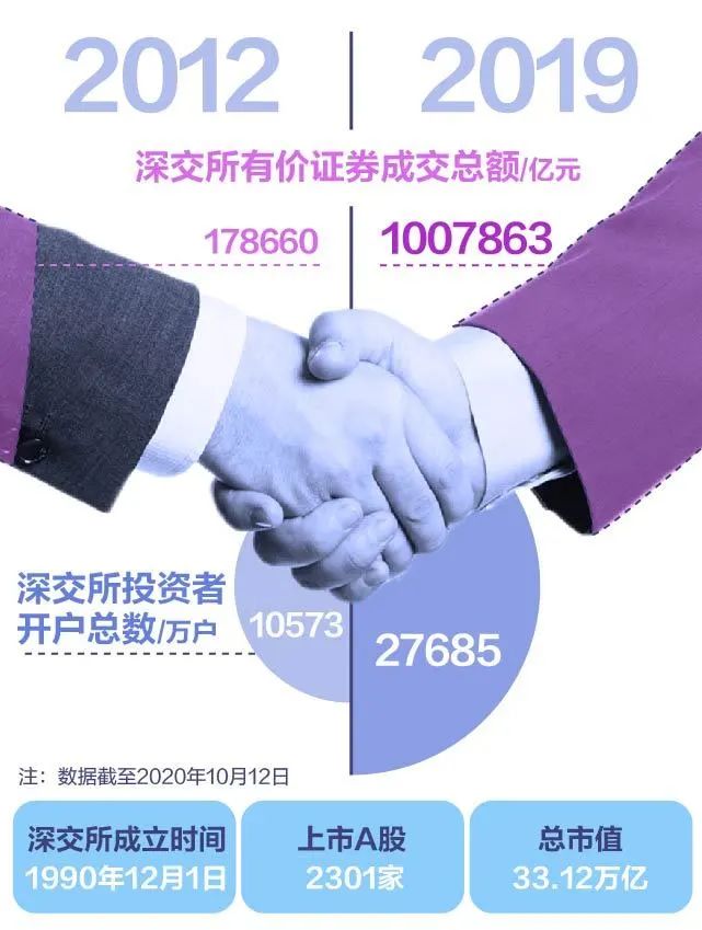 习近平在深圳经济特区建立40周年庆祝大会上的讲话（附：数读深圳40年）