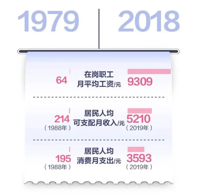 习近平在深圳经济特区建立40周年庆祝大会上的讲话（附：数读深圳40年）