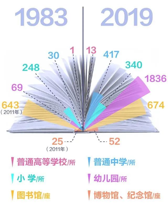 习近平在深圳经济特区建立40周年庆祝大会上的讲话（附：数读深圳40年）