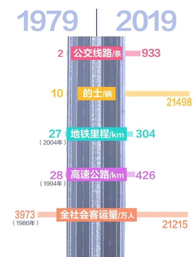 圳撼!大数据解码深圳40年奇迹丨城市数据派 圳撼!大数据解码深圳40年奇迹丨城市数据派