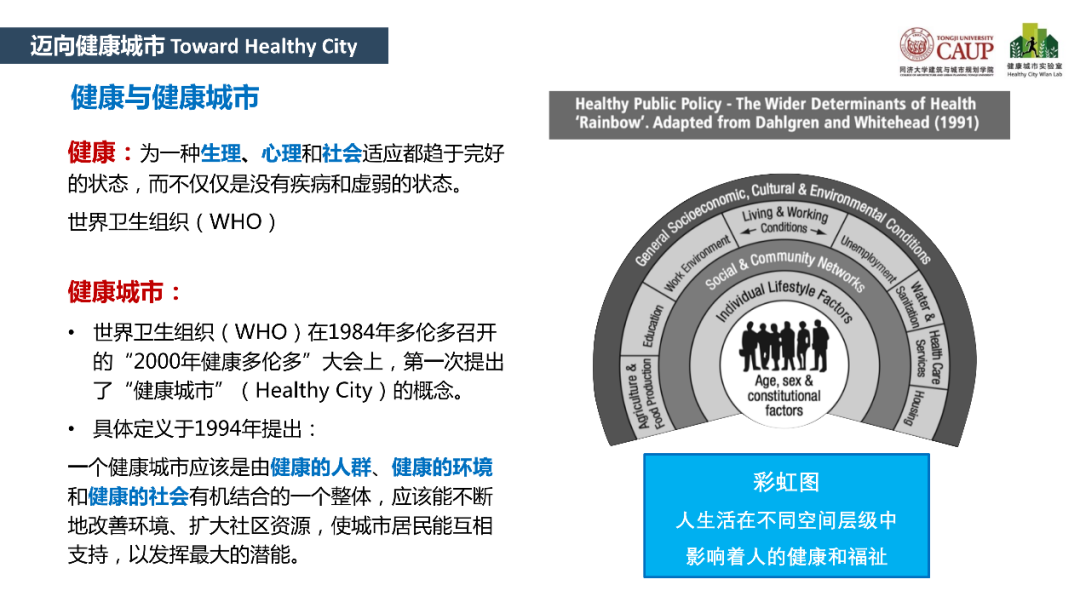 王兰:后疫情时代健康城市规划思考 | 学术季 王兰:后疫情时代健康城市规划思考 | 学术季