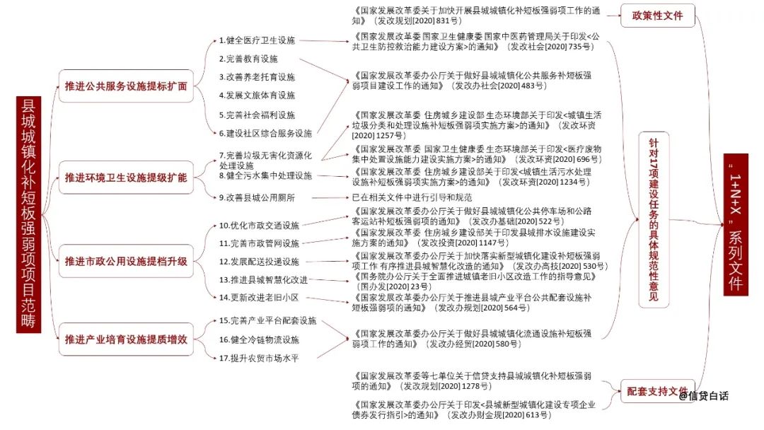 县城城镇化建设及钱从哪来？