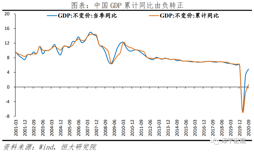 不宜对经济形势盲目乐观——全面解读9月经济金融数据