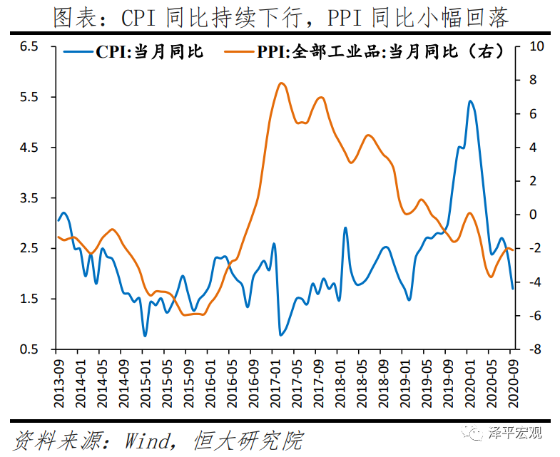 不宜对经济形势盲目乐观——全面解读9月经济金融数据