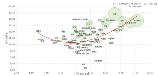 唐杰:深圳经济转型与未来城市发展策略 | 学术季 唐杰:深圳经济转型与未来城市发展策略 | 学术季