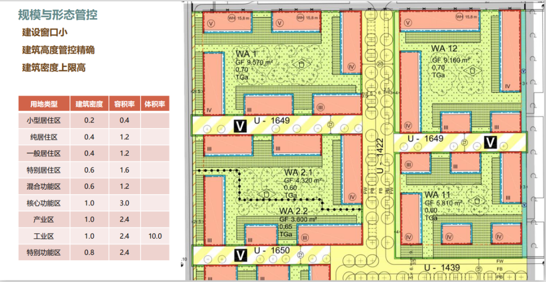 讲座视频：葛岩，面向实施的城市设计与详细规划——价值逻辑与权利博弈
