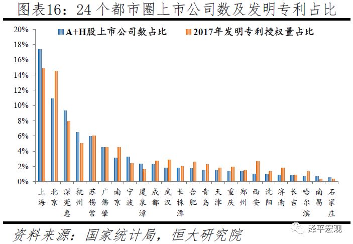 中国十大都市圈发展潜力