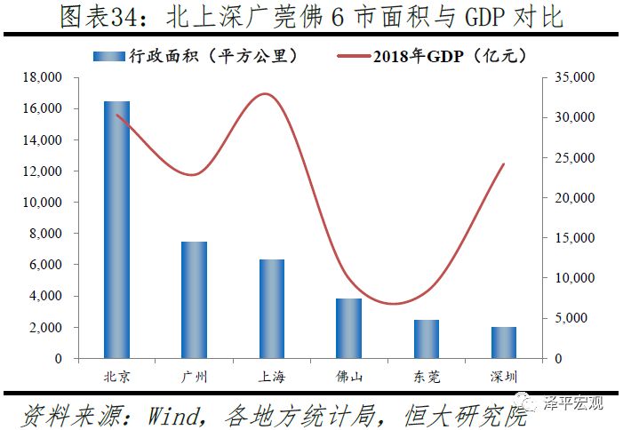 中国十大都市圈发展潜力