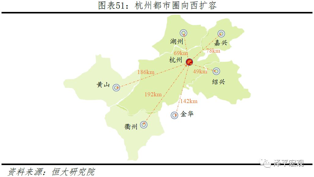 中国十大都市圈发展潜力