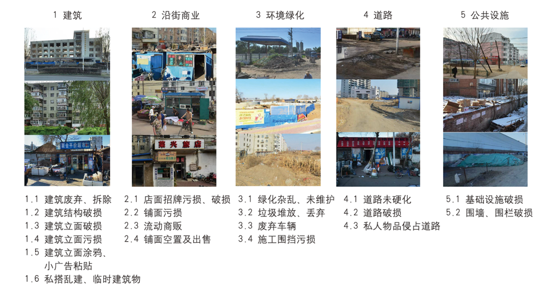 空间失序论文速递 | 城市公共空间脏乱差的负面影响及其应对 空间失序论文速递 | 城市公共空间脏乱差的负面影响及其应对
