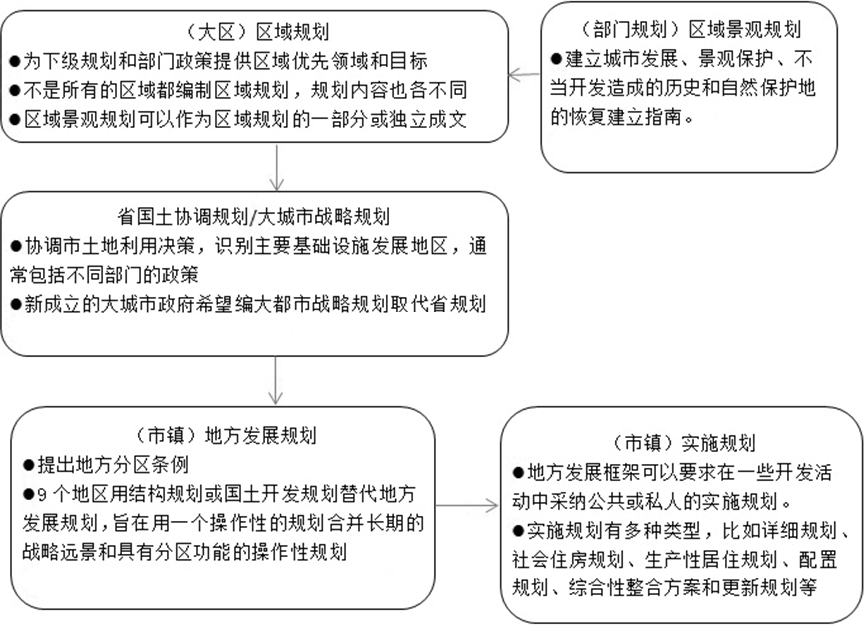 案例实践 | 欧洲历史村镇的更新活化【连载】(一)意大利“五渔村”之维尔纳扎村 案例实践 | 欧洲历史村镇的更新活化【连载】(一)意大利“五渔村”之维尔纳扎村