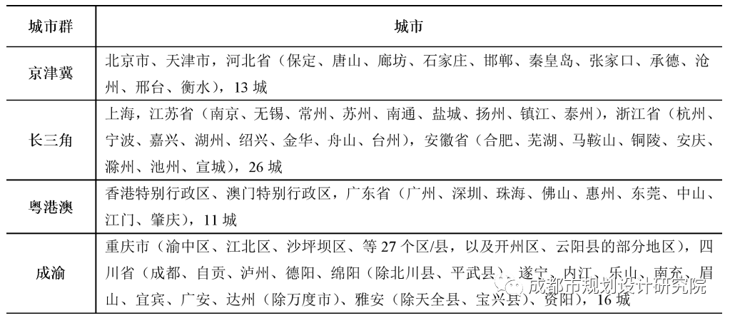 【好文推荐】基于百度指数的城市群网络联系特征研究