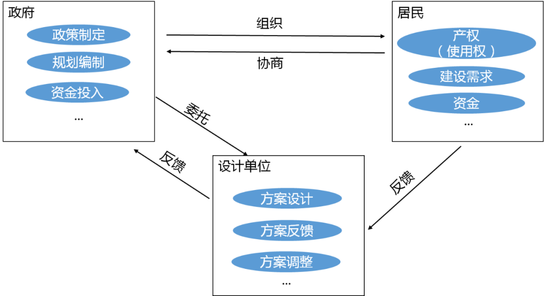 练就“绣花”功夫!南京居住类地段城市更新的实践与探索 练就“绣花”功夫!南京居住类地段城市更新的实践与探索