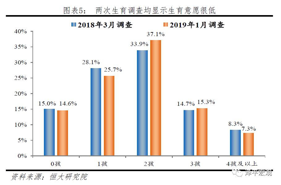 建议先放开三孩:来自16万人的生育调查 建议先放开三孩:来自16万人的生育调查