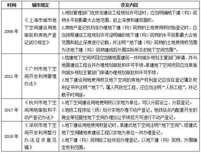以三维地籍为核心的土地立体化利用管理模式的研究（二）——相关政策梳理研究