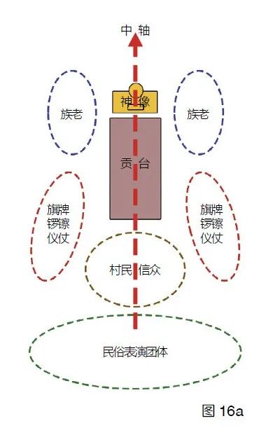 孔惟洁 何依 | “菩萨出殿” ——宁波陶公山村落民间信仰仪式空间研究