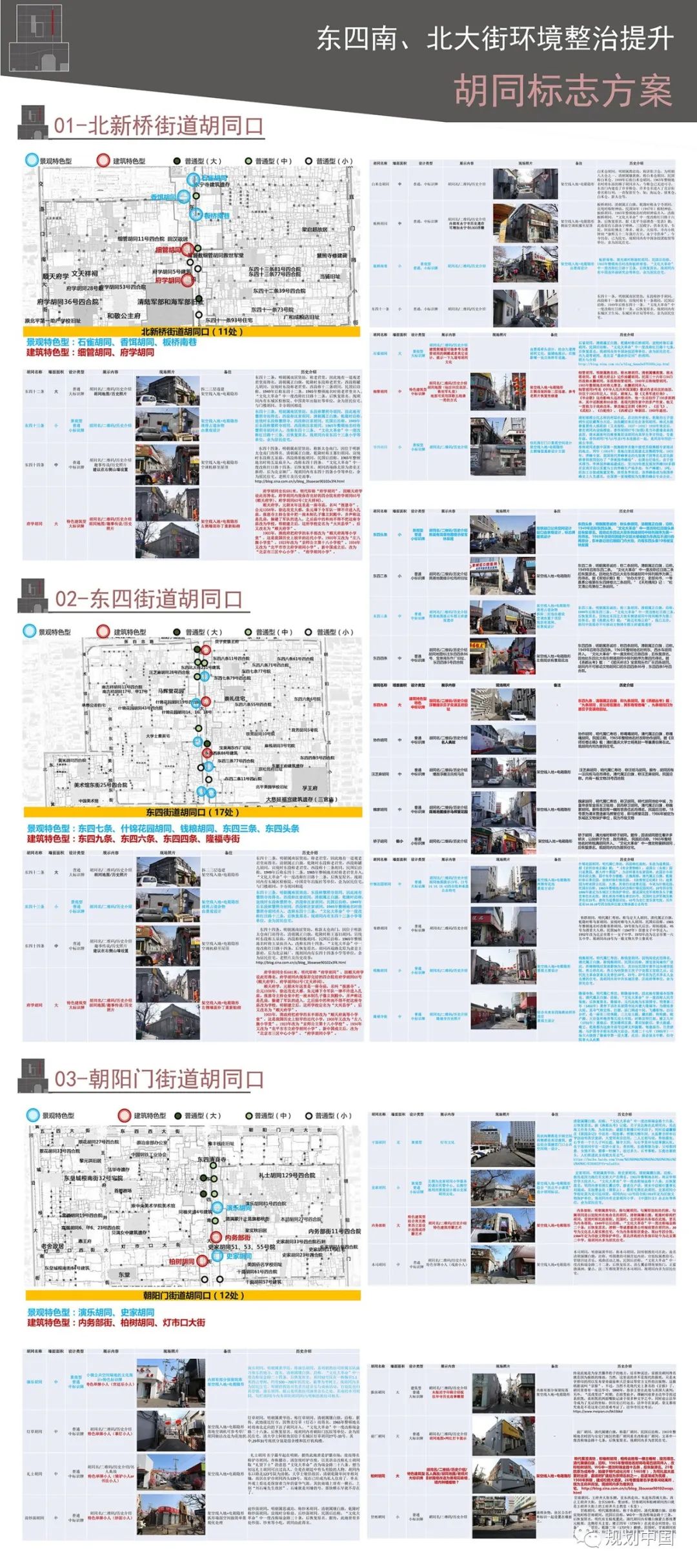 北京东四南北大街整治提升项目公众评议暨“东四的印记”老照片回顾展圆满召开
