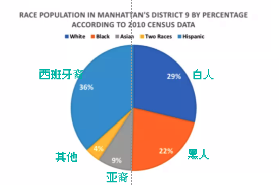 对抗城市士绅化，嬉皮和朋克文化的竟然还手了！