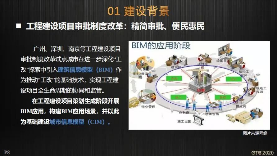CIM支撑工程建设审批和国土空间规划双重改革的实践探索