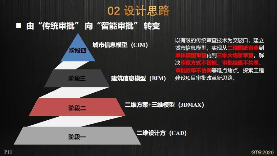 CIM支撑工程建设审批和国土空间规划双重改革的实践探索