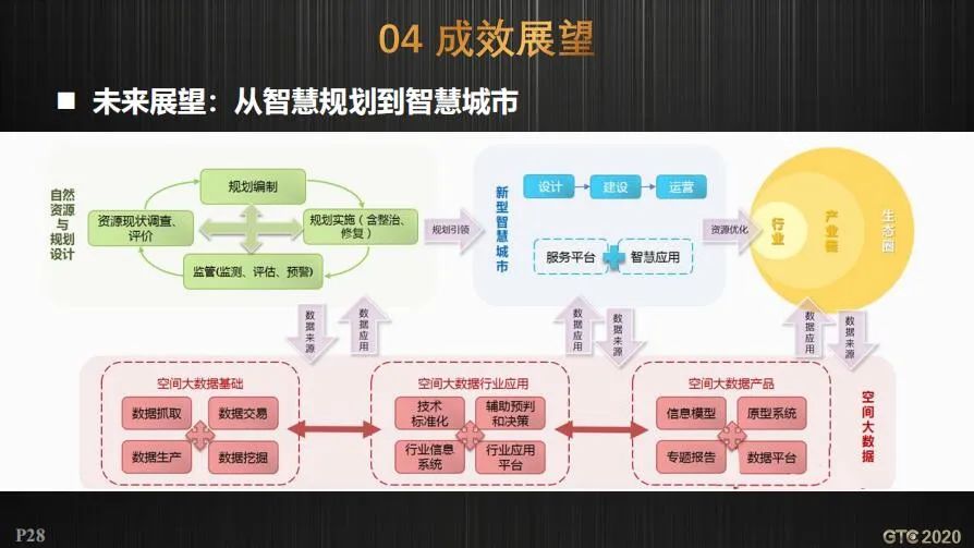 CIM支撑工程建设审批和国土空间规划双重改革的实践探索