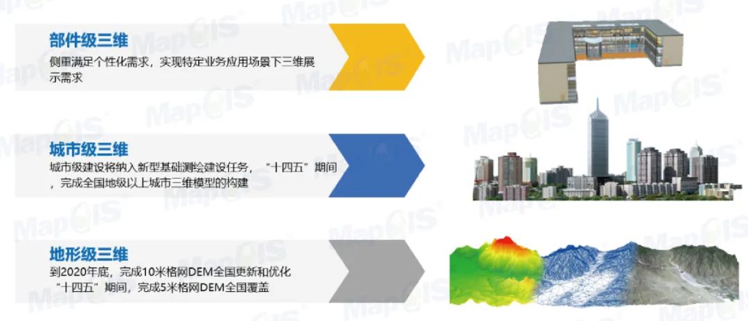 智能化国土空间规划：MapGIS 国土空间规划“一张图”实施监督信息系统全新发布
