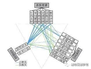学术采撷 | 我国城市新区空间绿色发展的规律和经验研究 学术采撷 | 我国城市新区空间绿色发展的规律和经验研究