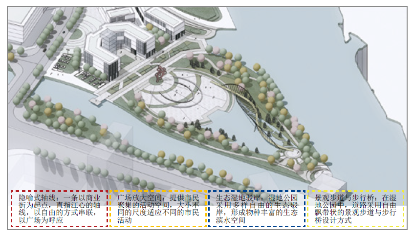 基于“精明营建”理念的城市设计探讨——以中山总部经济区滨水城市设计为例