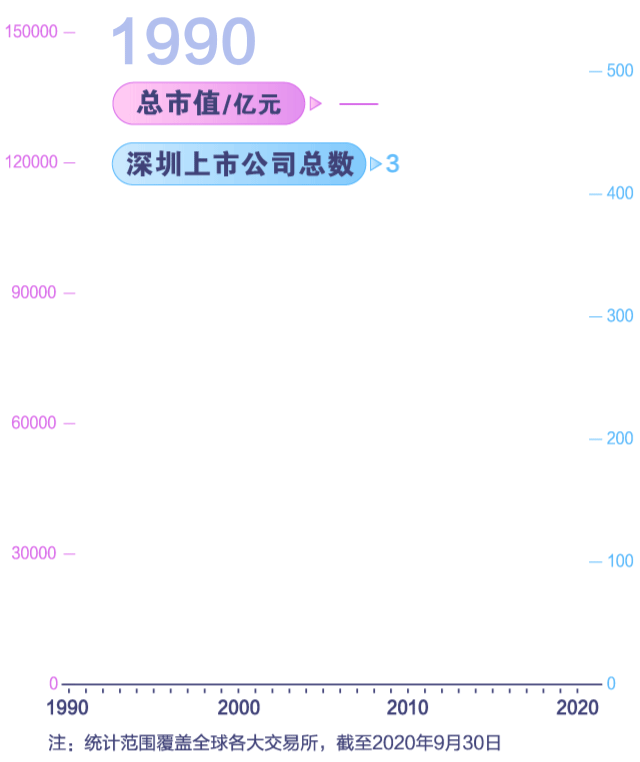 习近平在深圳经济特区建立40周年庆祝大会上的讲话（附：数读深圳40年）