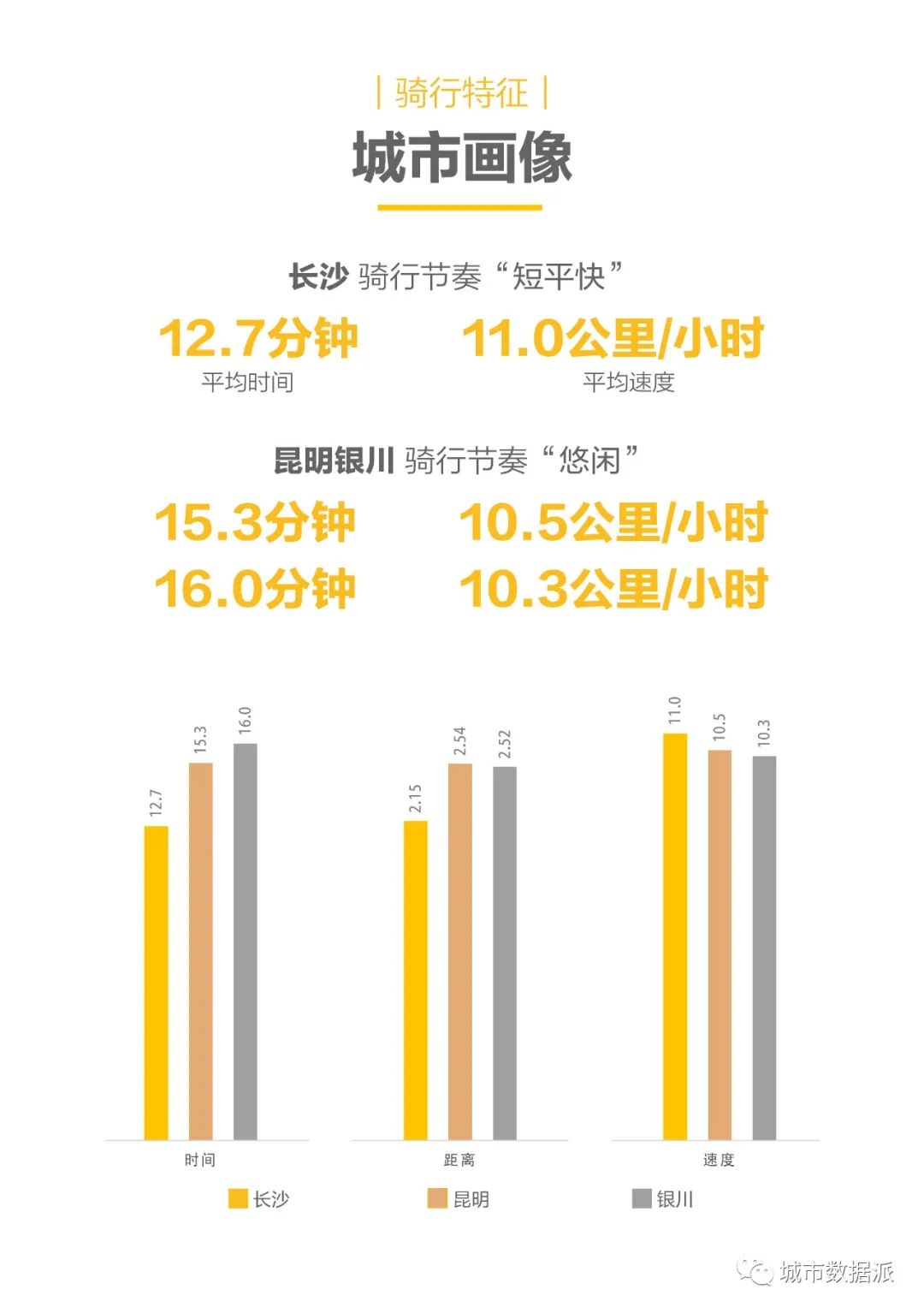 全国首份共享电单车行业大数据报告发布!(PDF下载)丨城市数据派 全国首份共享电单车行业大数据报告发布!(PDF下载)丨城市数据派