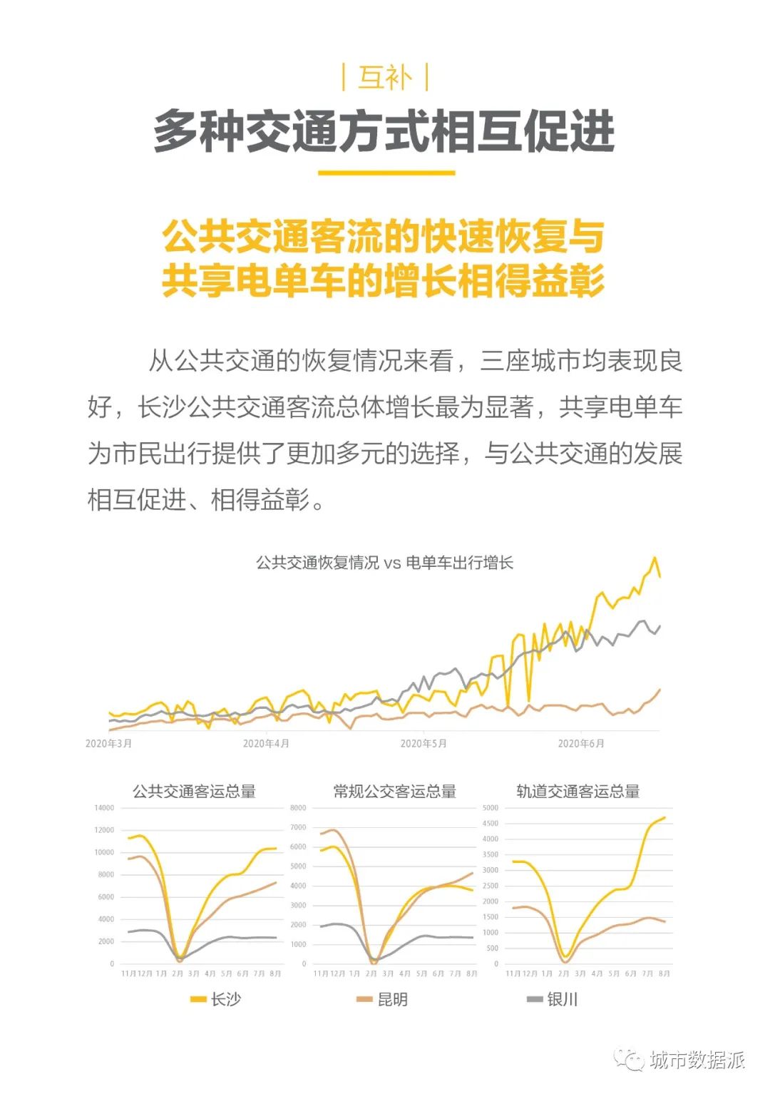 全国首份共享电单车行业大数据报告发布!(PDF下载)丨城市数据派 全国首份共享电单车行业大数据报告发布!(PDF下载)丨城市数据派