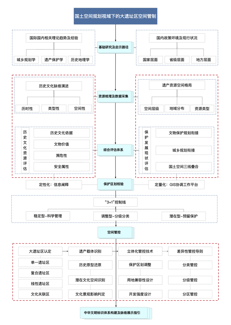 城市体检评估成果交流:“古今辉映·绿色转型”咸阳体检评估专篇 城市体检评估成果交流:“古今辉映·绿色转型”咸阳体检评估专篇