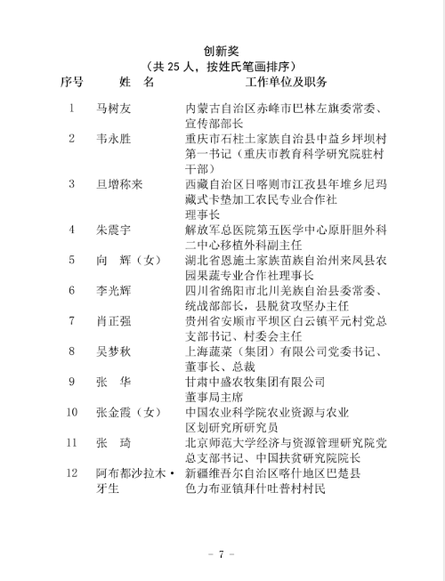 2020年全国脱贫攻坚获奖名单出炉，看看自然资源部什么单位获奖？