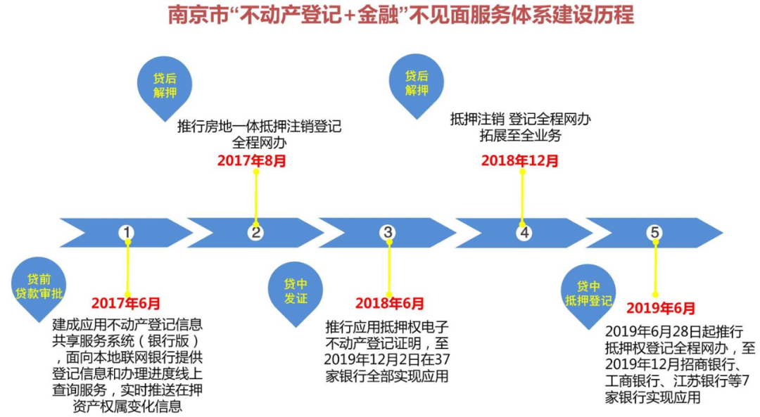 南京“登记财产”领域获评2019年中国营商环境“标杆” 南京“登记财产”领域获评2019年中国营商环境“标杆”