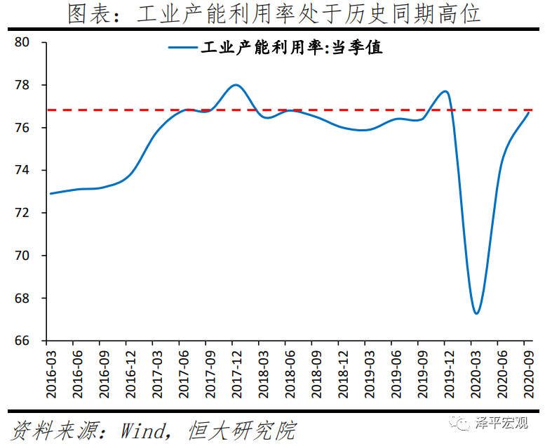 不宜对经济形势盲目乐观——全面解读9月经济金融数据