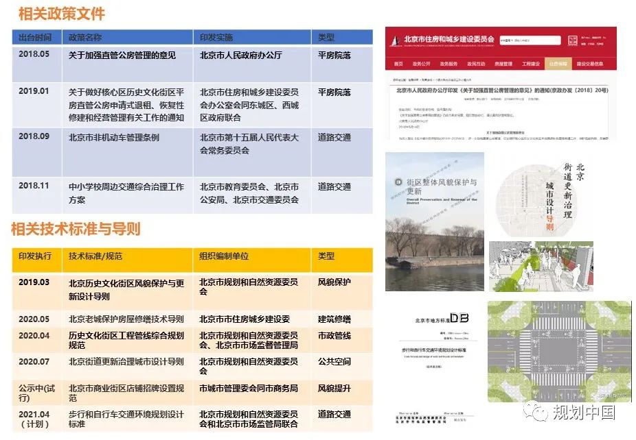 王凯：以“制”提“质”——加强城市设计制度建设，保障城市空间品质提升