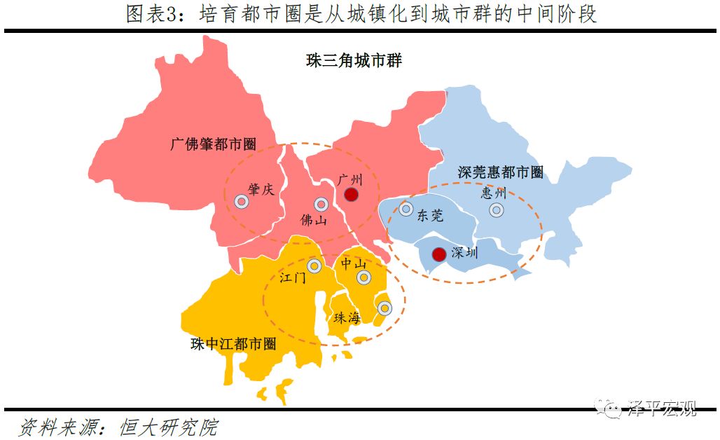 中国十大都市圈发展潜力