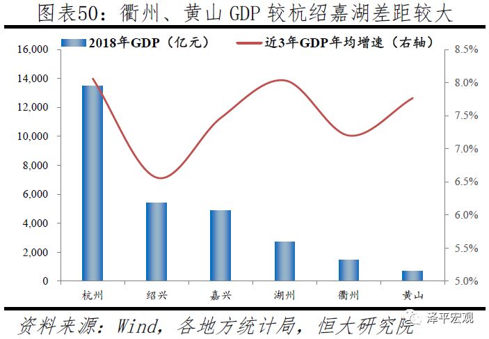 中国十大都市圈发展潜力