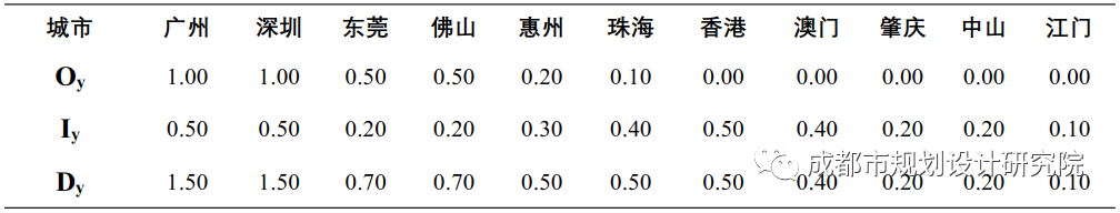 【好文推荐】基于百度指数的城市群网络联系特征研究