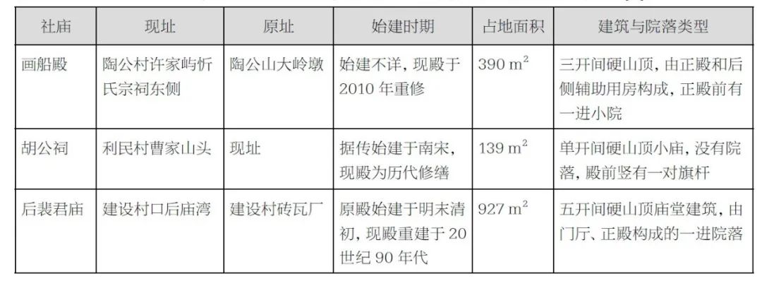 孔惟洁 何依 | “菩萨出殿” ——宁波陶公山村落民间信仰仪式空间研究