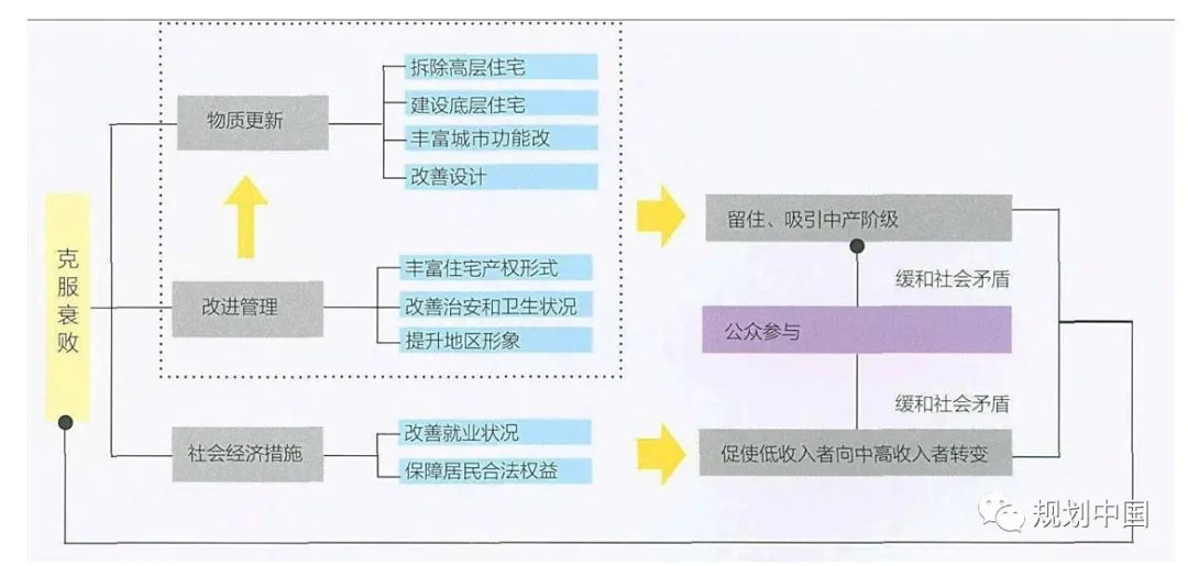 城镇老旧小区改造的国际经验借鉴（三）——德国、荷兰、法国、北欧