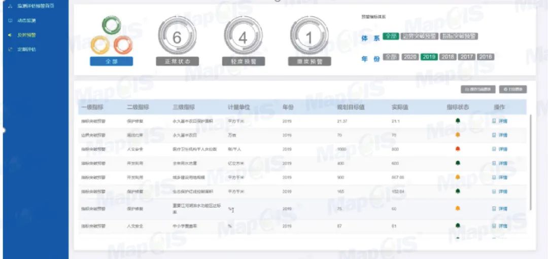 智能化国土空间规划：MapGIS 国土空间规划“一张图”实施监督信息系统全新发布