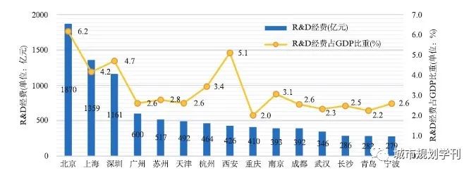 我国城市群的识别、分类及其内部组织特征解析——基于“网络联系”和“地域属性”的新视角 我国城市群的识别、分类及其内部组织特征解析——基于“网络联系”和“地域属性”的新视角