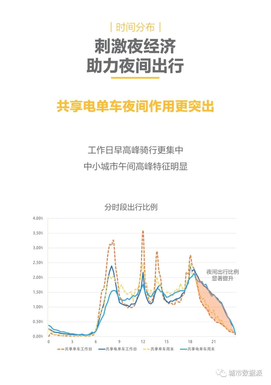 全国首份共享电单车行业大数据报告发布!(PDF下载)丨城市数据派 全国首份共享电单车行业大数据报告发布!(PDF下载)丨城市数据派
