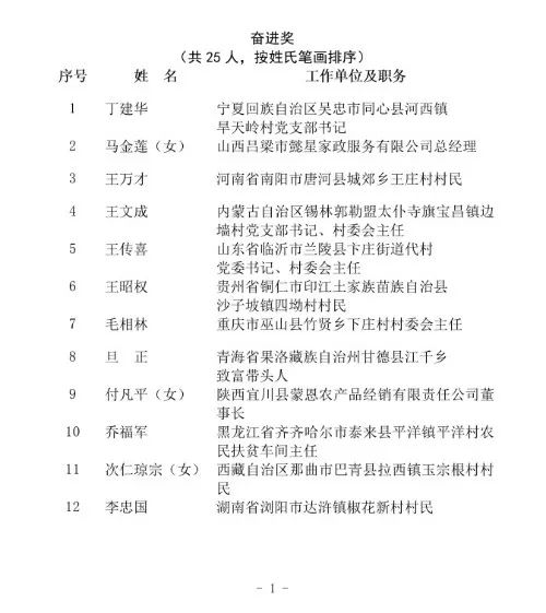 2020年全国脱贫攻坚获奖名单出炉，看看自然资源部什么单位获奖？