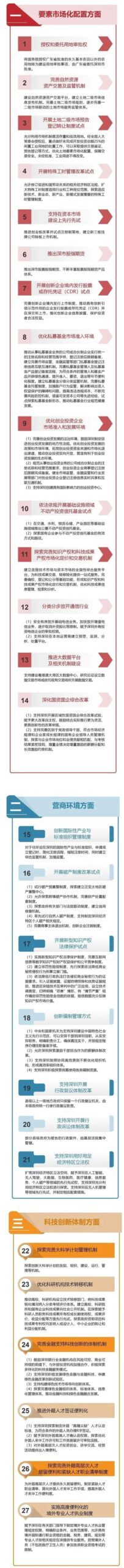 国家发展改革委负责同志、自然资源部领导等介绍深圳综合改革试点落地见效有关情况 国家发展改革委负责同志、自然资源部领导等介绍深圳综合改革试点落地见效有关情况