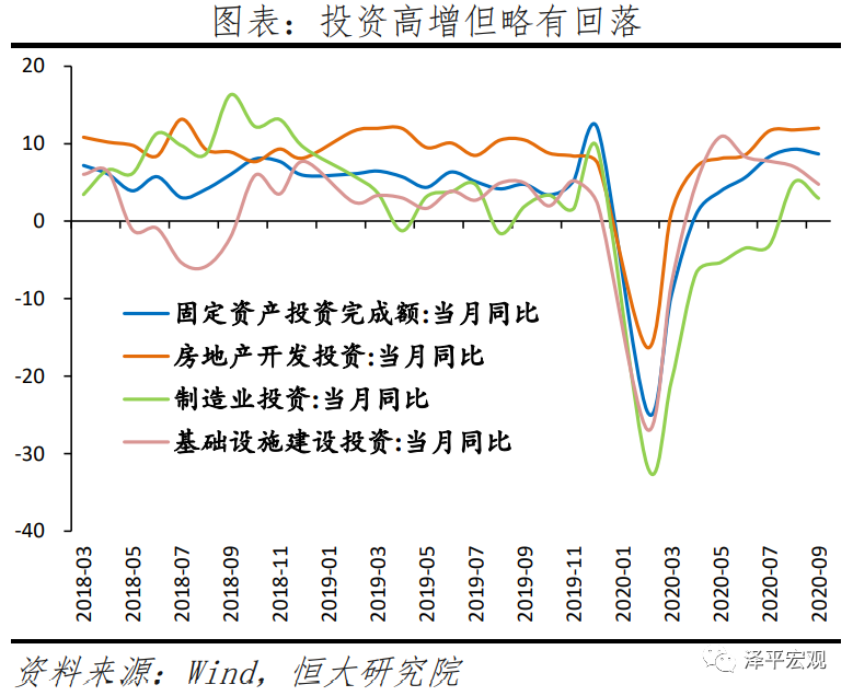 不宜对经济形势盲目乐观——全面解读9月经济金融数据