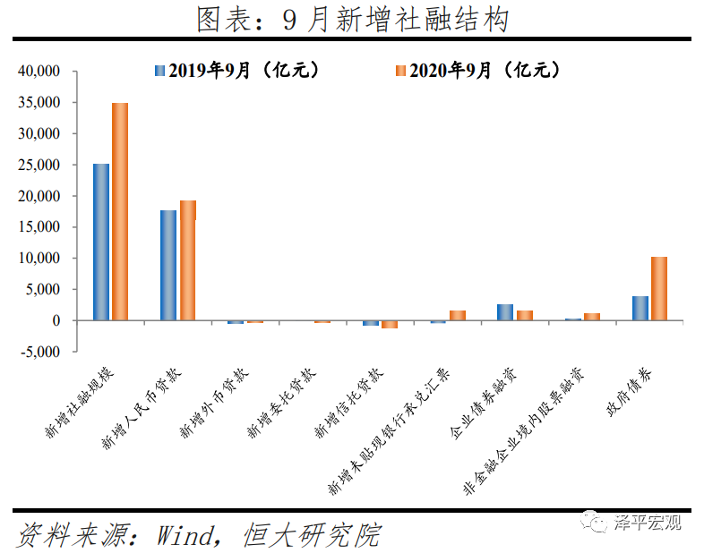 不宜对经济形势盲目乐观——全面解读9月经济金融数据